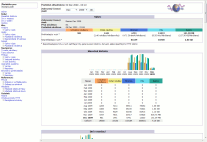 Control panel statistiky